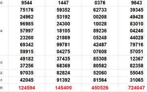 XSMN 31/1 - Kết quả xổ số miền Nam hôm nay 31/1/2026 - Trực tiếp xổ số hôm nay ngày 31 tháng 1