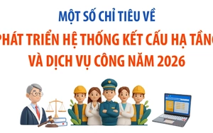 Một số chỉ tiêu về phát triển hệ thống kết cấu hạ tầng và dịch vụ công năm 2026