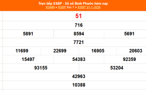 XSBP 31/1 - Kết quả xổ số Bình Phước hôm nay 31/1/2026 - Trực tiếp XSBP ngày 31 tháng 1