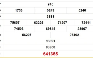 XSKG 1/2 - Kết quả xổ số Kiên Giang hôm nay 1/2/2026 - Trực tiếp xổ số hôm nay ngày 1 tháng 2