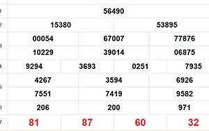 XSMB 31/1 - Kết quả Xổ số miền Bắc hôm nay 31/1/2026 - Kết quả XSMB thứ Bảy ngày 31 tháng 1