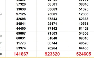 XSMN 1/2 - Kết quả xổ số miền Nam hôm nay 1/2/2026 - Trực tiếp xổ số hôm nay ngày 1 tháng 2