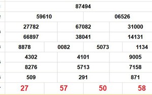 XSMB 5/1 - Kết quả Xổ số miền Bắc hôm nay 5/1/2026 - Trực tiếp xổ số hôm nay ngày 5 tháng 1