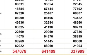 XSMN 6/1 - Kết quả xổ số miền Nam hôm nay 6/1/2026 - Trực tiếp xổ số hôm nay ngày 6 tháng 1