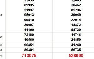 XSMT 5/1 - Kết quả xổ số miền Trung hôm nay 5/1/2026 - Trực tiếp xổ số hôm nay ngày 5 tháng 1