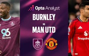 Nhận định, soi tỷ lệ Burnley vs MU 03h15 ngày 08/01, Ngoại hạng Anh