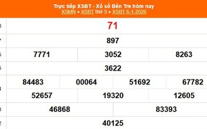 XSBT 6/1 - Kết quả Xổ số Bến Tre hôm nay 6/1/2026 - Trực tiếp XSBT ngày 6 tháng 1