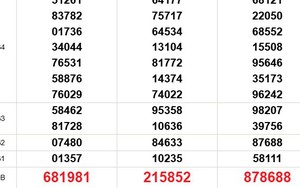 XSMN 7/1 - Kết quả xổ số miền Nam hôm nay 7/1/2026 - Trực tiếp xổ số hôm nay ngày 7 tháng 1