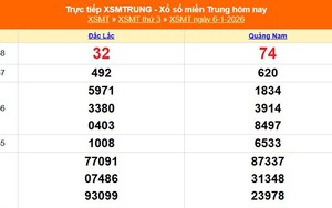 XSMT 6/1 - Kết quả xổ số miền Trung hôm nay 6/1/2026 - Kết quả XSMT thứ Ba ngày 6 tháng 1
