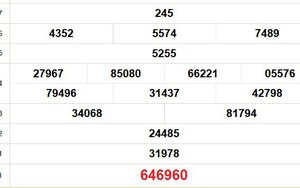 XSCT 7/1 - Kết quả xổ số Cần Thơ hôm nay 7/1/2026 - Trực tiếp xổ số hôm nay ngày 7 tháng 1