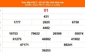 XSCT 7/1 - Kết quả xổ số Cần Thơ hôm nay 7/1/2026 - Trực tiếp XSCT ngày 7 tháng 1