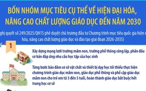 Bốn nhóm mục tiêu cụ thể về hiện đại hóa, nâng cao chất lượng giáo dục đến năm 2030