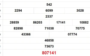 XSBD 9/1 - Kết quả xổ số Bình Dương hôm nay 9/1/2026 - Trực tiếp xổ số hôm nay ngày 9 tháng 1