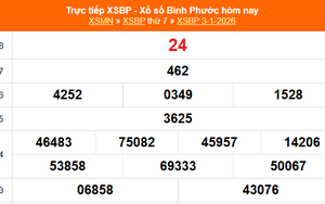 XSBP 10/1 - Kết quả xổ số Bình Phước hôm nay 10/1/2026 - Trực tiếp xổ số hôm nay ngày 10 tháng 1