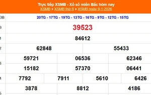 XSMB 9/1- Kết quả Xổ số miền Bắc hôm nay 9/1/2026 - Kết quả XSMB thứ Sáu ngày 9 tháng 1