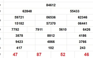 XSMB 10/1 - Kết quả Xổ số miền Bắc hôm nay 10/1/2026 - Trực tiếp xổ số hôm nay ngày 10 tháng 1