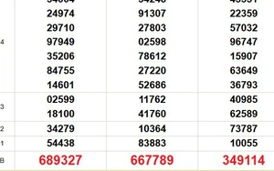 XSMN 10/1 - Kết quả xổ số miền Nam hôm nay 10/1/2026 - Trực tiếp xổ số hôm nay ngày 10 tháng 1