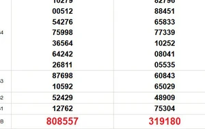 XSMT 10/1 - Kết quả xổ số miền Trung hôm nay 10/1/2026 - Trực tiếp xổ số hôm nay ngày 10 tháng 1