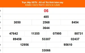 XSTV 9/1 - Kết quả xổ số Trà Vinh hôm nay 9/1/2026 - Trực tiếp XSTV ngày 9 tháng 1
