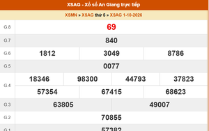 XSAG 1/10 - Kết quả xổ số An Giang hôm nay 1/10/2026 - Trực tiếp XSAG ngày 1 tháng 10