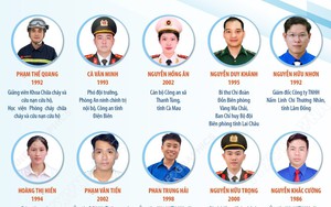 Vinh danh 15 gương “Thanh niên sống đẹp” năm 2026