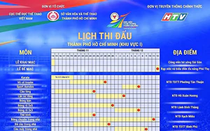 Lịch thi đấu Đại hội Thể thao toàn quốc lần thứ X năm 2026 chính thức được công bố
