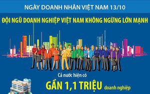 Ngày Doanh nhân Việt Nam 13/10: Đội ngũ doanh nghiệp Việt Nam không ngừng lớn mạnh