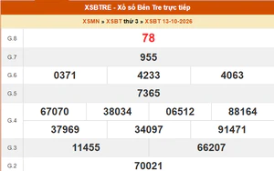XSBT 13/10 - Kết quả Xổ số Bến Tre hôm nay 13/10/2026 - Trực tiếp XSBT ngày 13 tháng 10