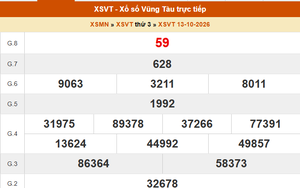 XSVT 13/10 - Kết quả xổ số Vũng Tàu hôm nay 13/10/2026 - Trực tiếp XSVT ngày 13 tháng 10