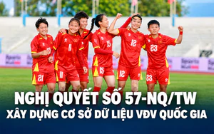 Nghị quyết số 57-NQ/TW:  Xây dựng cơ sở dữ liệu vận động viên quốc gia, bài toán không chỉ là công nghệ