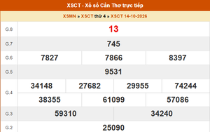 XSCT 14/10 - Kết quả xổ số Cần Thơ hôm nay 14/10/2026 - Trực tiếp XSCT ngày 14 tháng 10