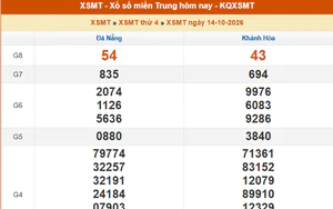 XSMT 15/10 - Kết quả xổ số miền Trung hôm nay 15/10/2026 - Kết quả XSMT thứ Năm ngày 15 tháng 10