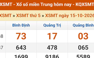 XSMT 15/10 - Kết quả xổ số miền Trung hôm nay 15/10/2026 - Kết quả XSMT thứ Năm ngày 15 tháng 10