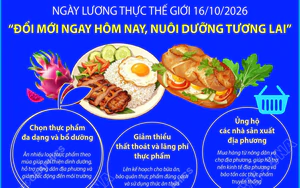 Ngày Lương thực Thế giới 16/10: “Đổi mới ngay hôm nay. Nuôi dưỡng tương lai”