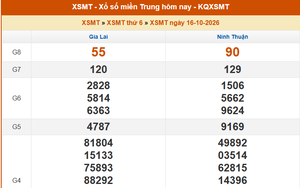 XSMT 16/10- Kết quả xổ số miền Trung hôm nay 16/10/2026 - Kết quả XSMT thứ Sáu ngày 16 tháng 10