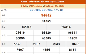 XSMB 18/10- Kết quả xổ số miền Bắc hôm nay 18/10/2026 - Kết quả XSMB Chủ Nhật ngày 16 tháng 10