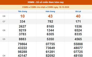 XSMN 18/10- Kết quả xổ số miền Nam hôm nay 18/10/2026 - Trực tiếp XSMN ngày 18 tháng 10