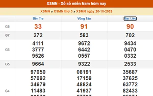 XSMN 22/10 - Kết quả xổ số miền Nam hôm nay 22/10/2026 - Trực tiếp xổ số hôm nay ngày 22 tháng 10