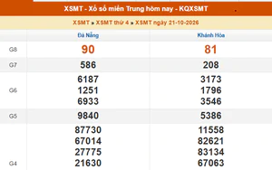 XSMT 21/10 - Kết quả xổ số miền Trung hôm nay 21/10/2026 - Kết quả XSMT thứ Tư ngày 21 tháng 10