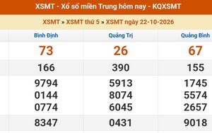 XSMT 22/10 - Kết quả xổ số miền Trung hôm nay 22/10/2026 - Kết quả XSMT thứ Năm ngày 22 tháng 10