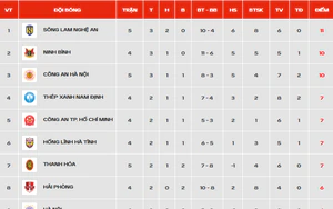 Bảng xếp hạng V-League 2026/27 vòng 5 mới nhất: SLNA lên đầu bảng