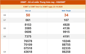 XSMT 23/10- Kết quả xổ số miền Trung hôm nay 23/10/2026 - Kết quả XSMT thứ Sáu ngày 23 tháng 10