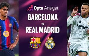 Nhận định bóng đá hôm nay 26/10: Barcelona vs Real Madrid