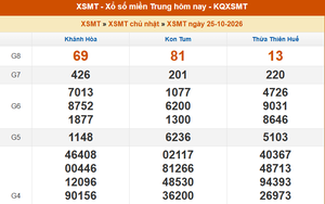 XSMT 25/10- Kết quả xổ số miền Trung hôm nay 25/10/2026 - Kết quả XSMT Chủ Nhật ngày 25 tháng 10