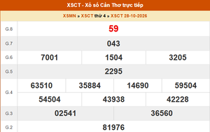 XSCT 28/10 - Kết quả xổ số Cần Thơ hôm nay 28/10/2026 - Trực tiếp XSCT ngày 28 tháng 10