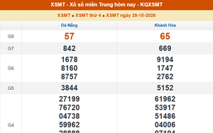 XSMT 28/10 - Kết quả xổ số miền Trung hôm nay 28/10/2026 - Kết quả XSMT thứ Tư ngày 28 tháng 10