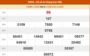 XSAG 29/10 - Kết quả xổ số An Giang hôm nay 29/10/2026 - Trực tiếp XSAG ngày 29 tháng 10