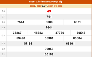 XSBP 3/10 - Kết quả xổ số Bình Phước hôm nay 3/10/2026 - Trực tiếp XSBP ngày 3 tháng 10