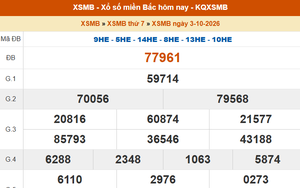 XSMB 3/10 - Kết quả Xổ số miền Bắc hôm nay 3/10/2026 - Kết quả XSMB thứ Bảy ngày 3 tháng 10