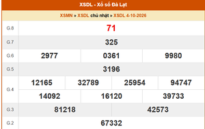 XSDL 4/10- Kết quả xổ số Đà Lạt hôm nay 4/10/2026 - Trực tiếp XSDL ngày 4 tháng 10